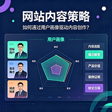 黑河建站-网站内容策略:如何通过用户画像驱动内容创作?