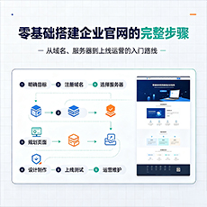 黑河建站-零基础搭建企业官网的完整步骤